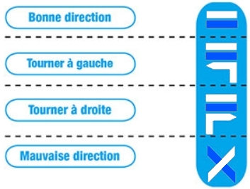 Information balisage